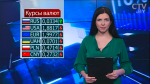Новости экономики за 14.04.2017