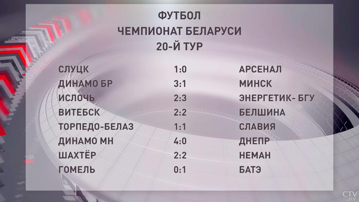 Завершился 20-й тур чемпионата Беларуси по футболу-4 Завершился 20-й тур чемпионата Беларуси по футболу-4