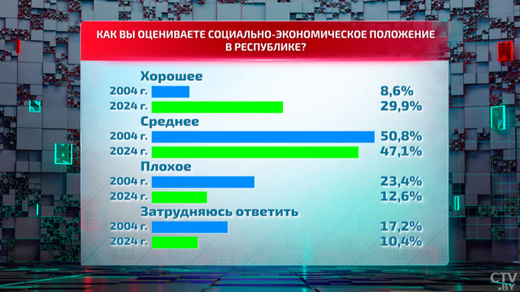 Сухотский: наиболее важное решение в истории Беларуси – выборы 1994-го, когда к власти пришёл Лукашенко-1