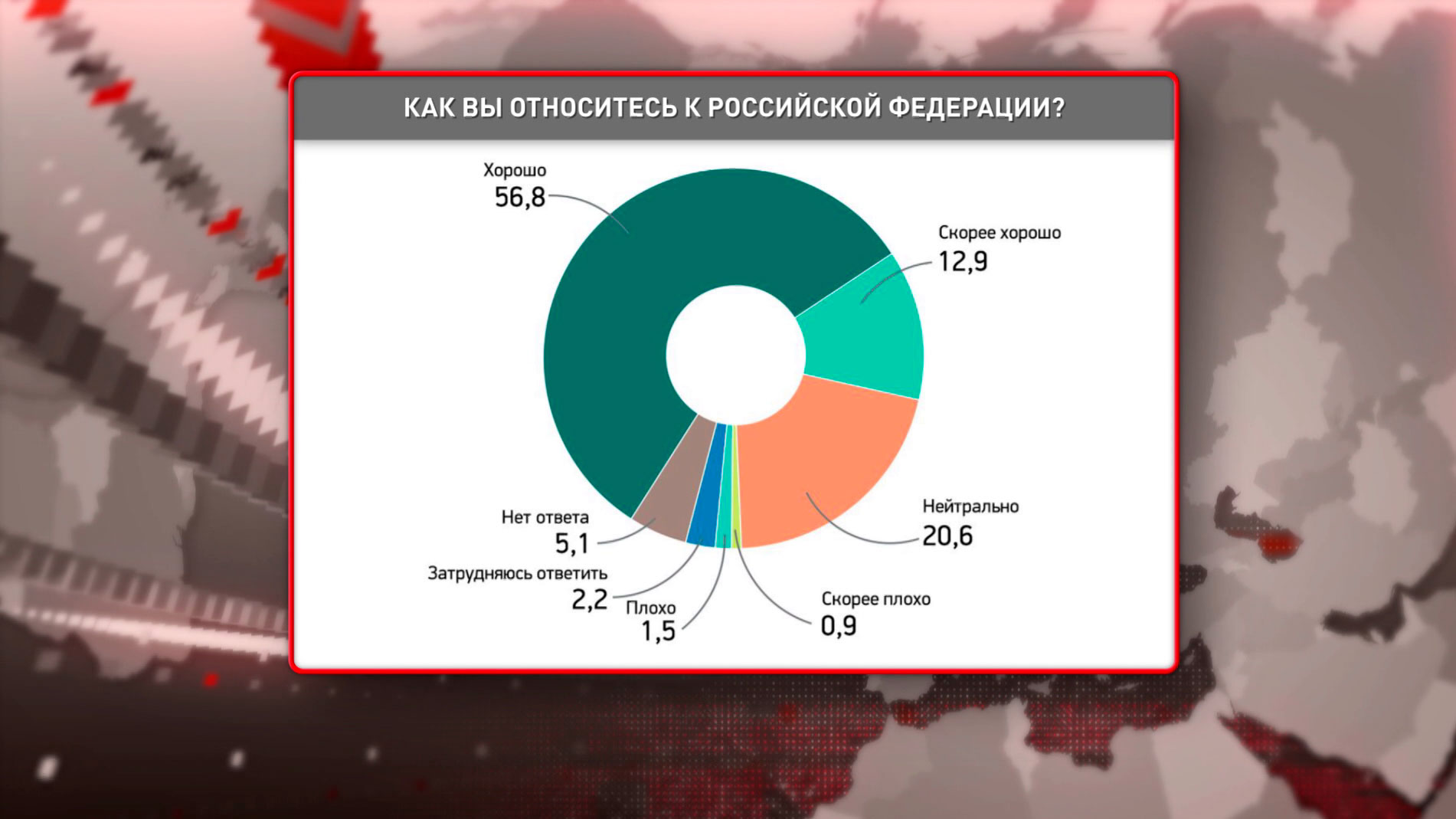 Около 70% белорусов хорошо относятся к России. Что думают наши граждане о стране-соседке и санкциях?