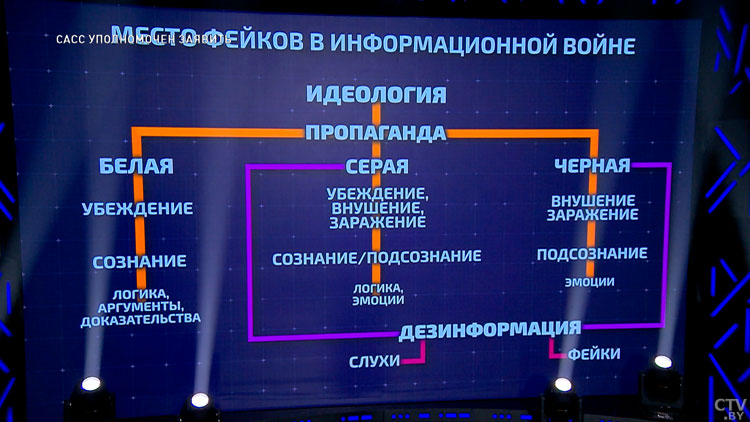 «Фейки в последнее время хит сезона». Андрей Манойло об их роли в информационной войне-4