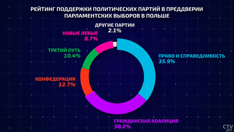 «Выбор между плохим и ещё худшим». Андрей Савиных об электоральной кампании в Польше-4