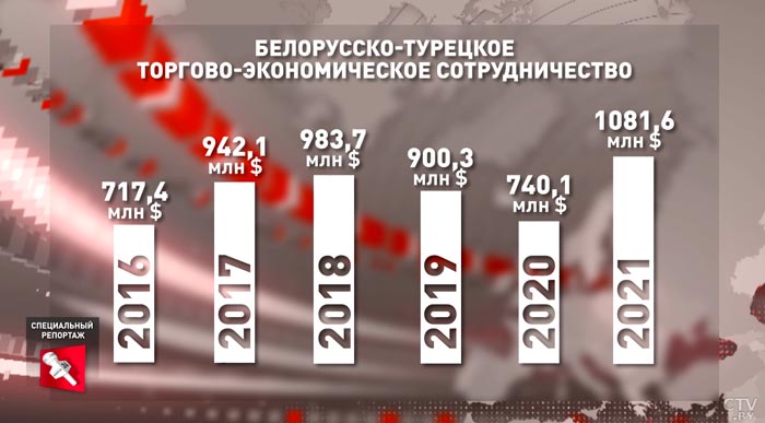 Анкара первая из зарубежных столиц признала независимость Минска. Как строились белорусско-турецкие отношения?-13