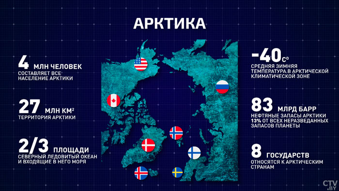 Арктика может стать причиной борьбы США и России? Вот почему -10