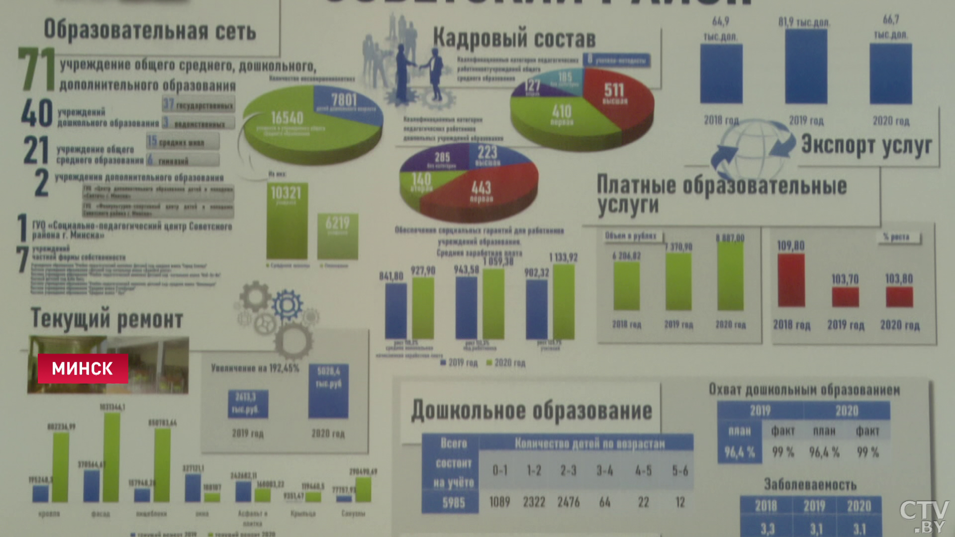 О ремонте в школах и патриотическом воспитании. Артём Цуран рассказал, что изменится в системе образования Минска-4