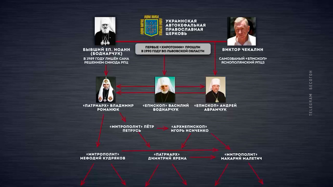 Азарёнок: Христос воскреснет и выжжет своим светом всю змагарскую, бандеровскую, западную ложь! -7