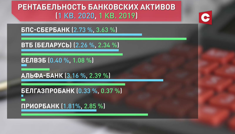 В ходе следственных мероприятий в «Белгазпромбанке» изъяты крупные денежные суммы-18