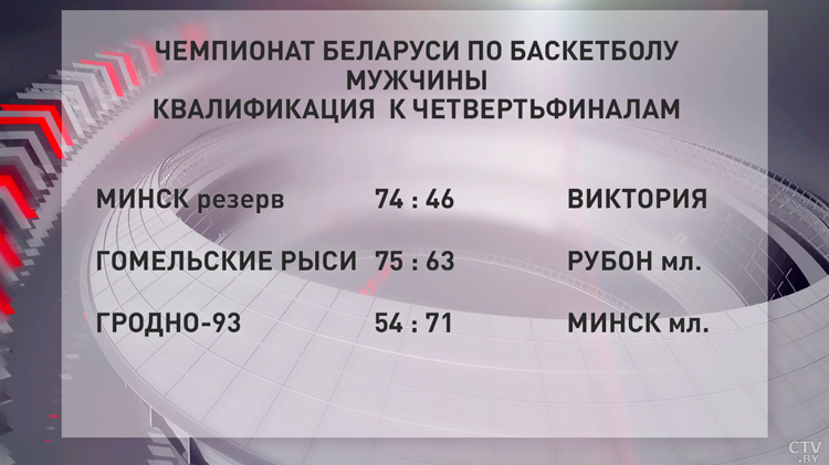 В мужском баскетбольном первенстве проходит серия плей-ин – соперники спорят за четвертьфинал-10