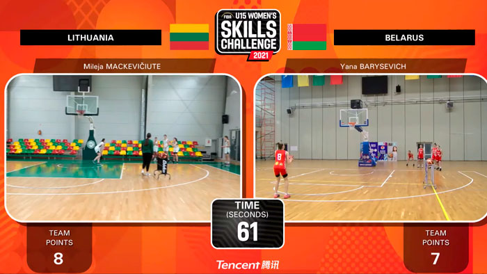 Баскетбол. Женская сборная Беларуси U15 вышла в полуфинал FIBA ​​Skills Challenge-1