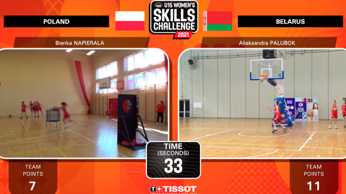 Женская сборная Беларуси U15 вышла в финал мирового конкурса баскетбольного мастерства-1