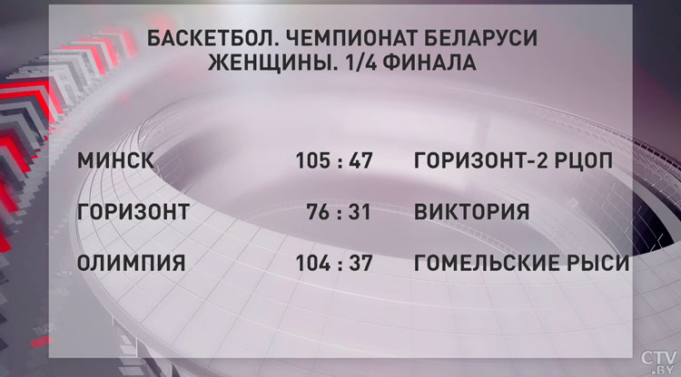 Команда «Минск» одолела «Горизонт-2» в женском чемпионате Беларуси по баскетболу-10