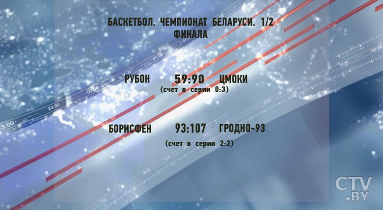 «Цмокі» уступили «Химкам» на последней секунде. Репортаж СТВ о том, как это было