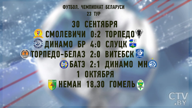 БАТЭ одержал победу над минским «Динамо» в чемпионате Беларуси-6