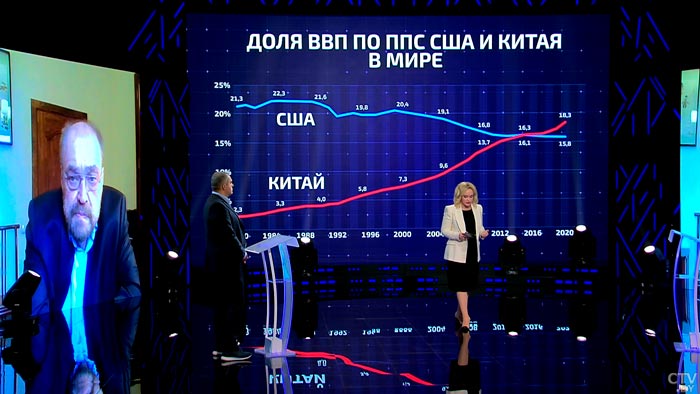 «Китаю всегда будет нужен плацдарм для европейского направления». Чем ещё полезна Беларусь для Поднебесной?-10