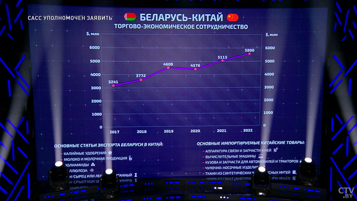 Отвечают мировым стандартам. Какие сейчас важнейшие проекты у Беларуси и Китая?-7