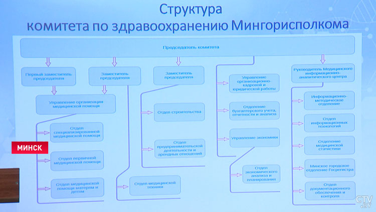 От кардиологии до цифровизации и образования. Белорусско-узбекский медицинский форум проходит в Минске-7