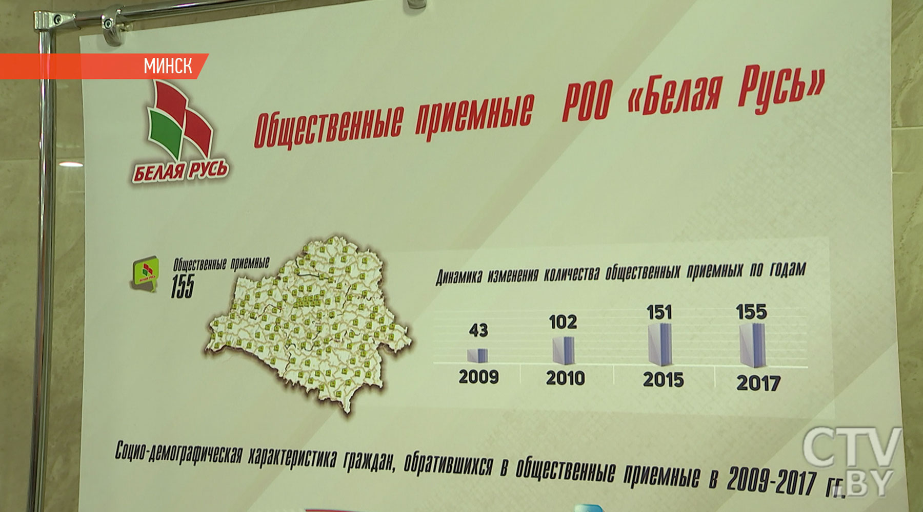 Только объединившись, можно достичь серьезных результатов. Известные лица «Белой Руси» – о работе крупнейшей белорусской организации-22