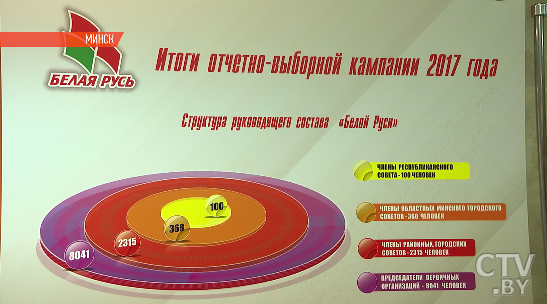 Только объединившись, можно достичь серьезных результатов. Известные лица «Белой Руси» – о работе крупнейшей белорусской организации-27