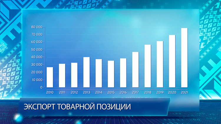 Белорусскую косметику любят иностранцы и рекомендуют бьюти-блогеры. Как развивается «красивый» бизнес-13