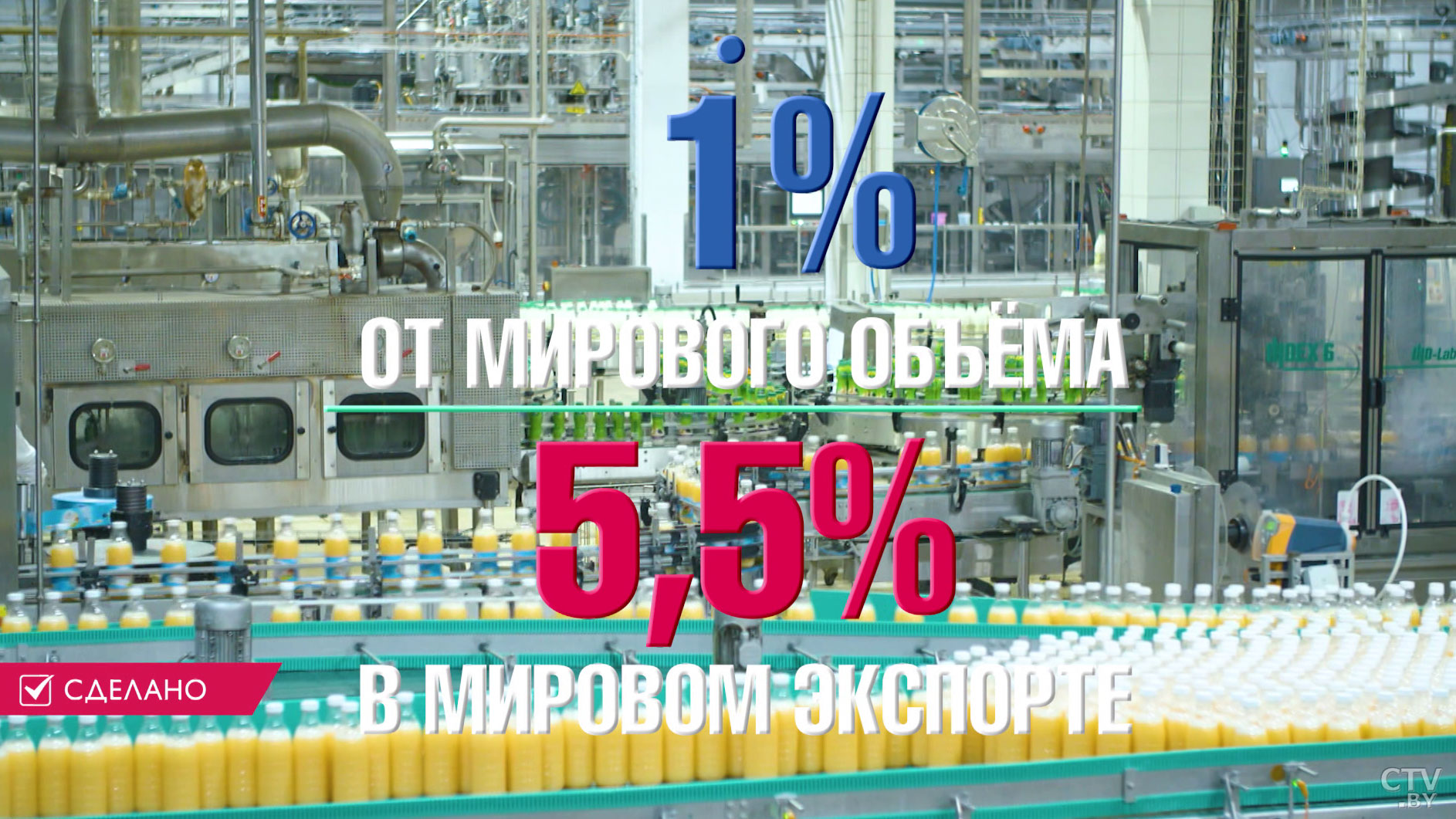 Процент от мирового объёма и 5,5 % в структуре экспорта планеты. Оцениваем ассортимент и качество белорусской молочки-6