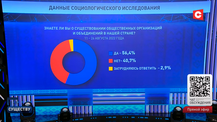 «Он чувствует себя в безопасности». Почему многие белорусы не знают о наших партиях и общественных объединениях?-1