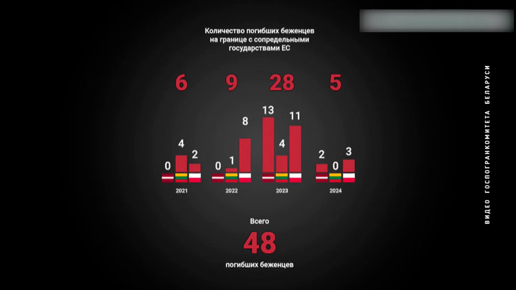 ГПК Беларуси: на границе со странами ЕС за неполные 4 месяца 2024-го зафиксирована гибель 5 беженцев-7