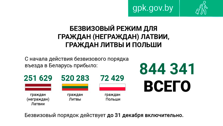 Более 43,4 тыс. граждан ЕС посетили Беларусь по безвизу с начала 2024 года-1