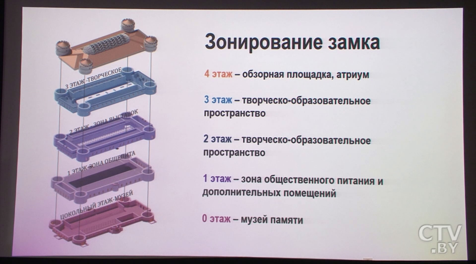 Архитектурный хакатон и судьба Пищаловского замка: какие проекты представили жители Минска-14