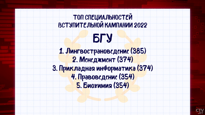 Дизайнеры, программисты и стоматологи. Стали известны самые популярные специальности в БГУ и БГМУ-1