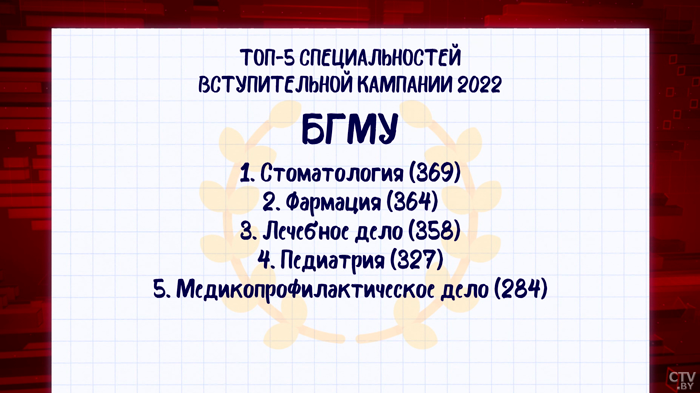 Дизайнеры, программисты и стоматологи. Стали известны самые популярные специальности в БГУ и БГМУ-7