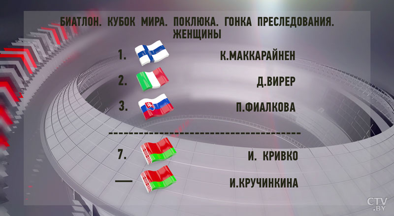 Ирина Кривко вошла в топ-10 общего зачёта КМ по биатлону-4