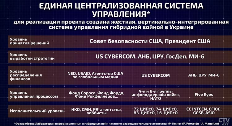 «Специалист должен быть оперативником». Как подготовить бойцов информационного фронта?-4