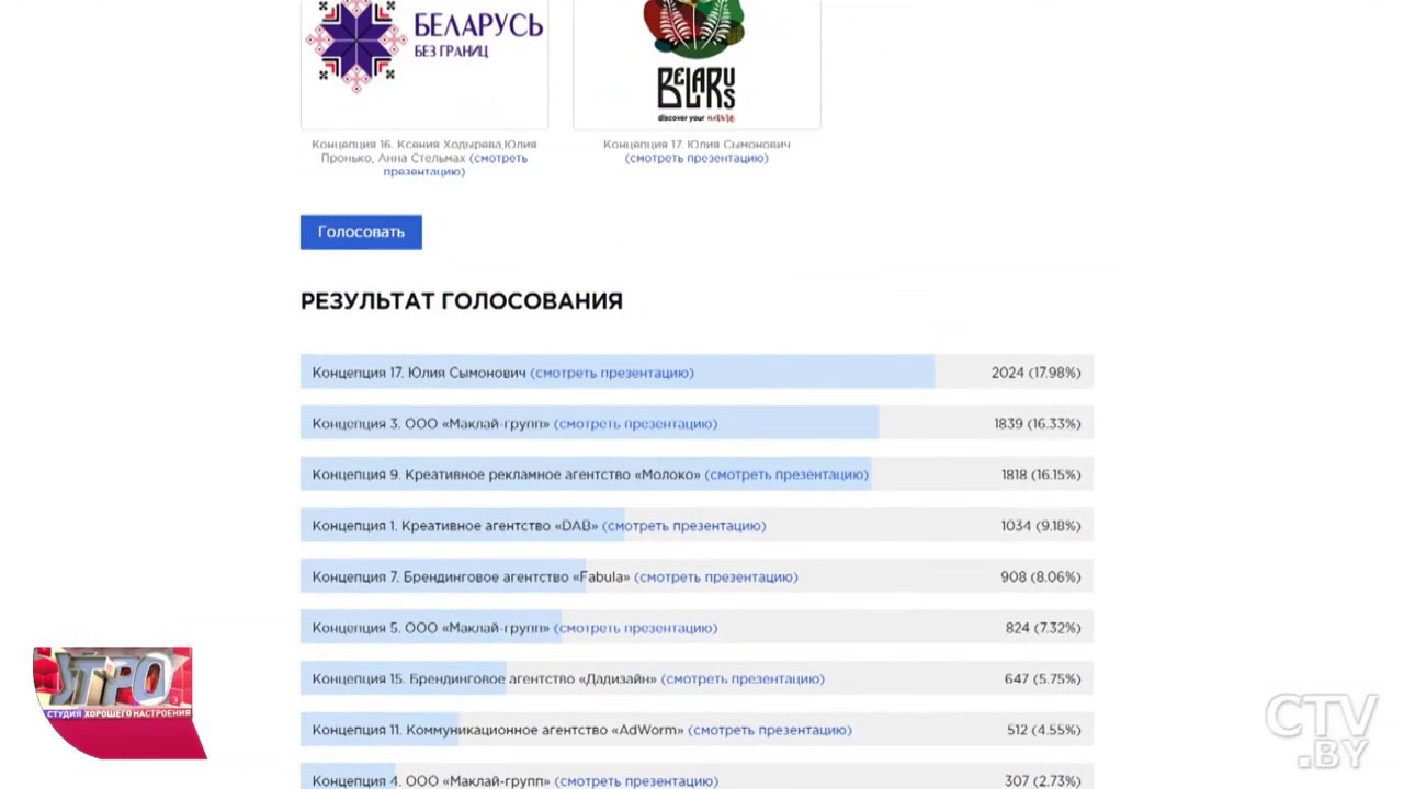 Орнамент, цвета флага или игра слов? Белорусам предлагают выбрать туристический бренд страны-10