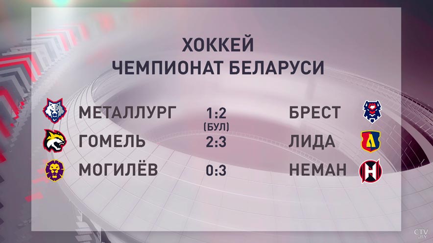 «Брест» обыграл «Металлург» в серии буллитов на чемпионате Беларуси по хоккею-4