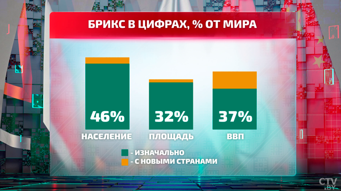 Гегемония G7 уходит в небытие. Что БРИКС может дать миру и почему дедолларизация – вопрос времени?-1