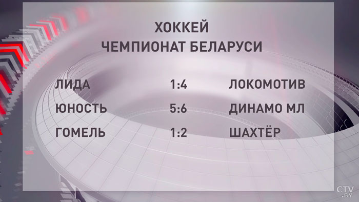 Хоккей. «Шахтёр» в гостевом матче обыграл «Гомель»-4