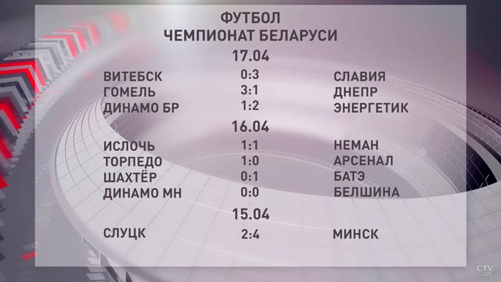 БАТЭ идёт со стопроцентным результатом. Как прошли последние матчи на ЧБ по футболу?-4