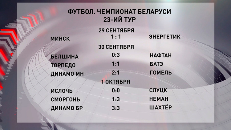 Завершился 23-й тур чемпионата Беларуси по футболу. Итоги прошедших матчей-4 Завершился 23-й тур чемпионата Беларуси по футболу. Итоги прошедших матчей-4