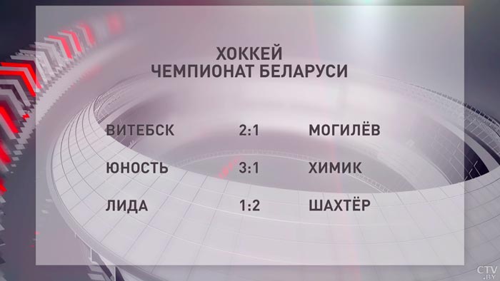 ЧБ по хоккею. Итоги трёх матчей игрового дня-4