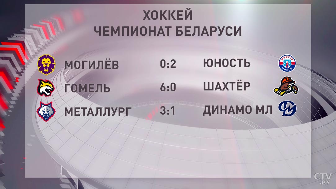 Сражались лидеры таблицы. На ЧБ по хоккею прошёл матч «Юности» против «Могилёва». Кто победил?-4