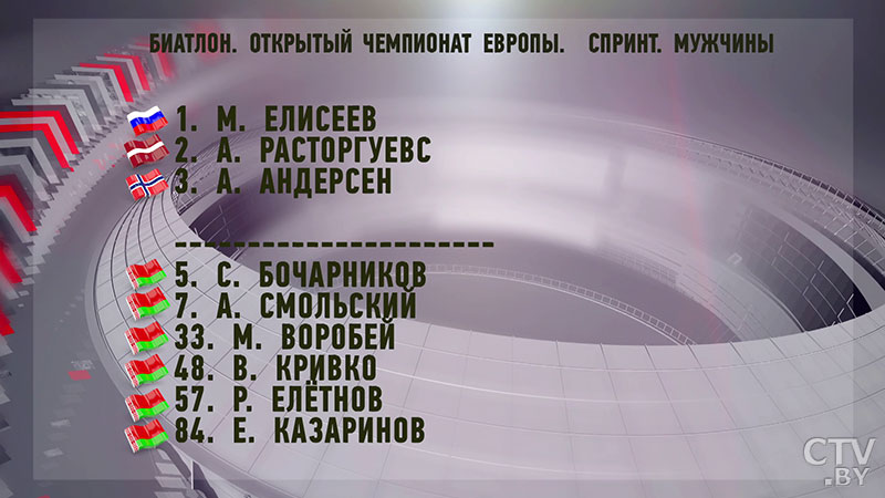 Бронза у Кривко, Бочарников и Смольский – в топ-10. Подводим итоги спринтерских гонок на ЧЕ по биатлону в «Раубичах»-4