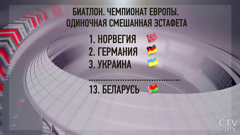 Белорусы заняли 3 место в смешанной эстафете на ЧЕ по биатлону после дисквалификации норвежцев-4