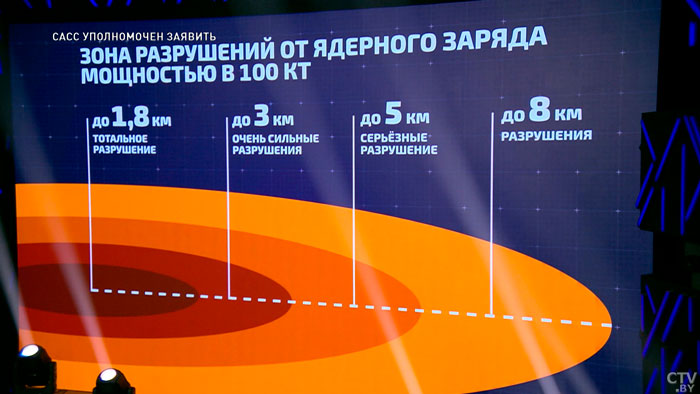 Чем отличается тактическое ядерное оружие от стратегического? Рассказали эксперты-4