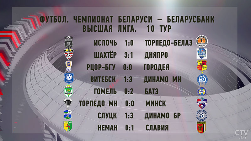 «Осторожная игра». Тренер ФК «Минск» о матче с «Торпедо» в 10-м туре чемпионата Беларуси-9