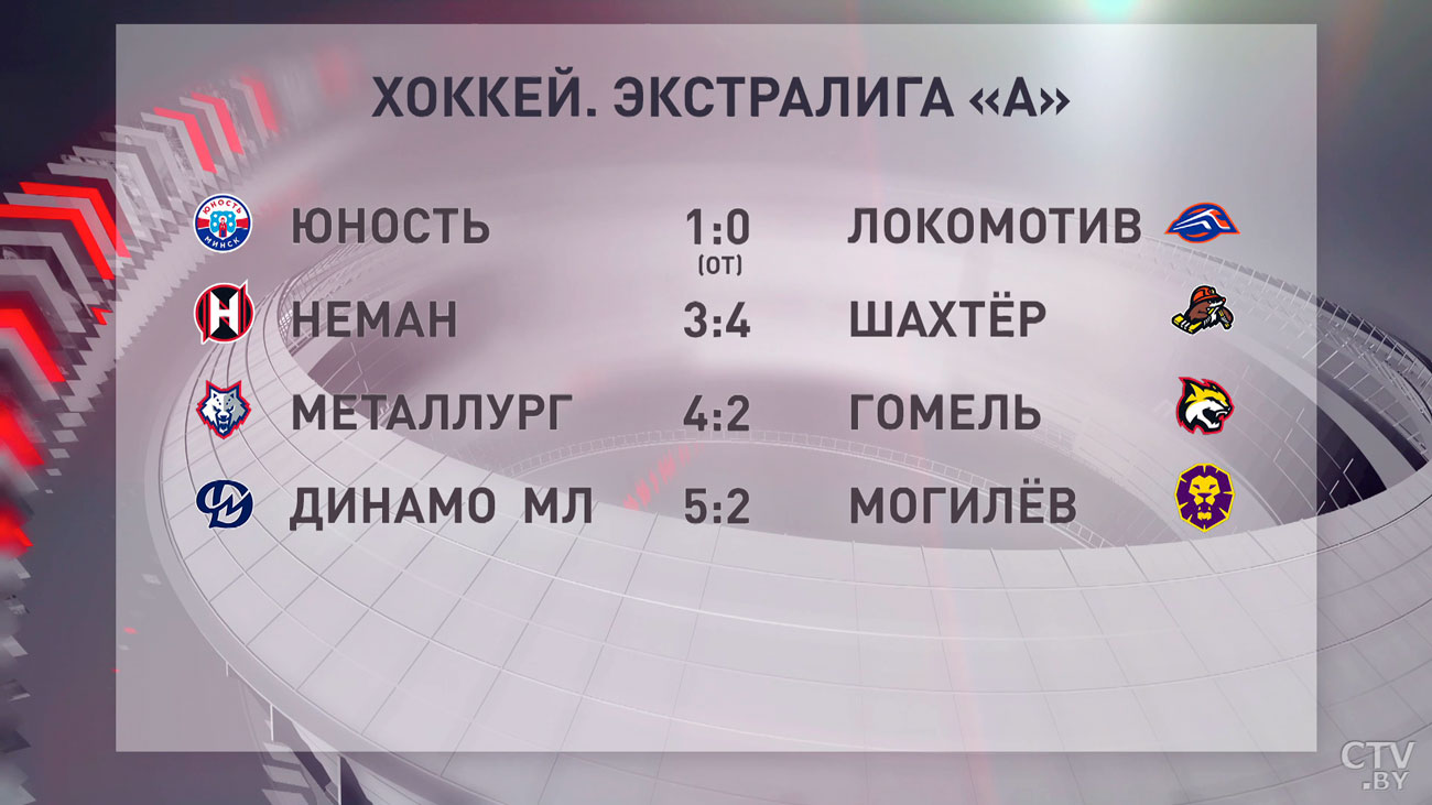 Хоккей. «Юность» обыграла «Локомотив», это четвёртая победа подряд-4