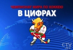 Чемпионат мира по хоккею в цифрах. 60 млн. рублей — столько стоит самый дорогой сувенир в Минске