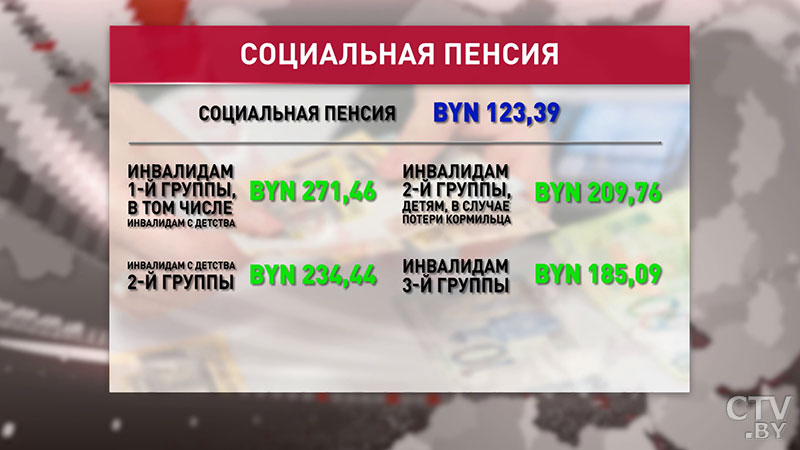 Вырастут детские пособия и пенсии, отменят лимиты на посылки. Рассказываем в цифрах, что изменится в Беларуси с 1 мая-7