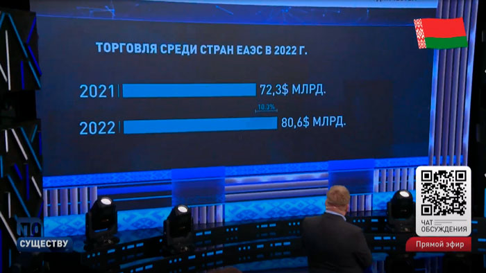 Торговля в ЕАЭС выросла на 10% – много это или мало? Ответил экономический аналитик-1