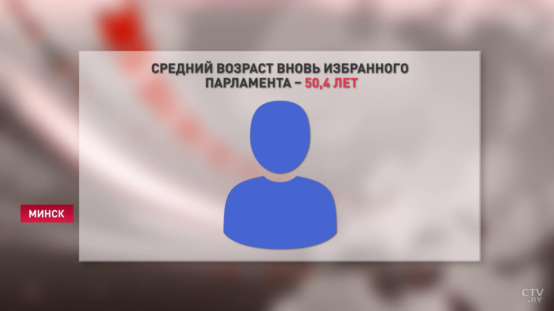 Средний возраст 50,4 года, 40% женщин. Каким будет парламент седьмого созыва?-14 Средний возраст 50,4 года, 40% женщин. Каким будет парламент седьмого созыва?-14