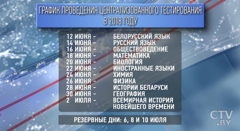 График проведения централизованного тестирования в 2018 году -1